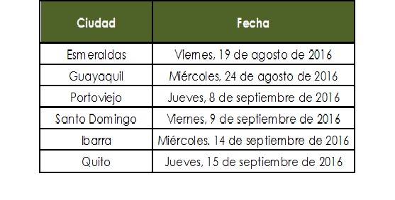 TABLA DE FECHAS